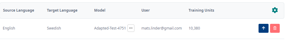 Trados Studio screen showing a table with columns for Source Language, Target Language, Model, User, and Training Units. Row displays English to Swedish language pair, model name Adapted-Test-4751, user email mats.linder@gmail.com, and 10,380 training units. An arrow icon and a trash bin icon are visible at the end of the row.