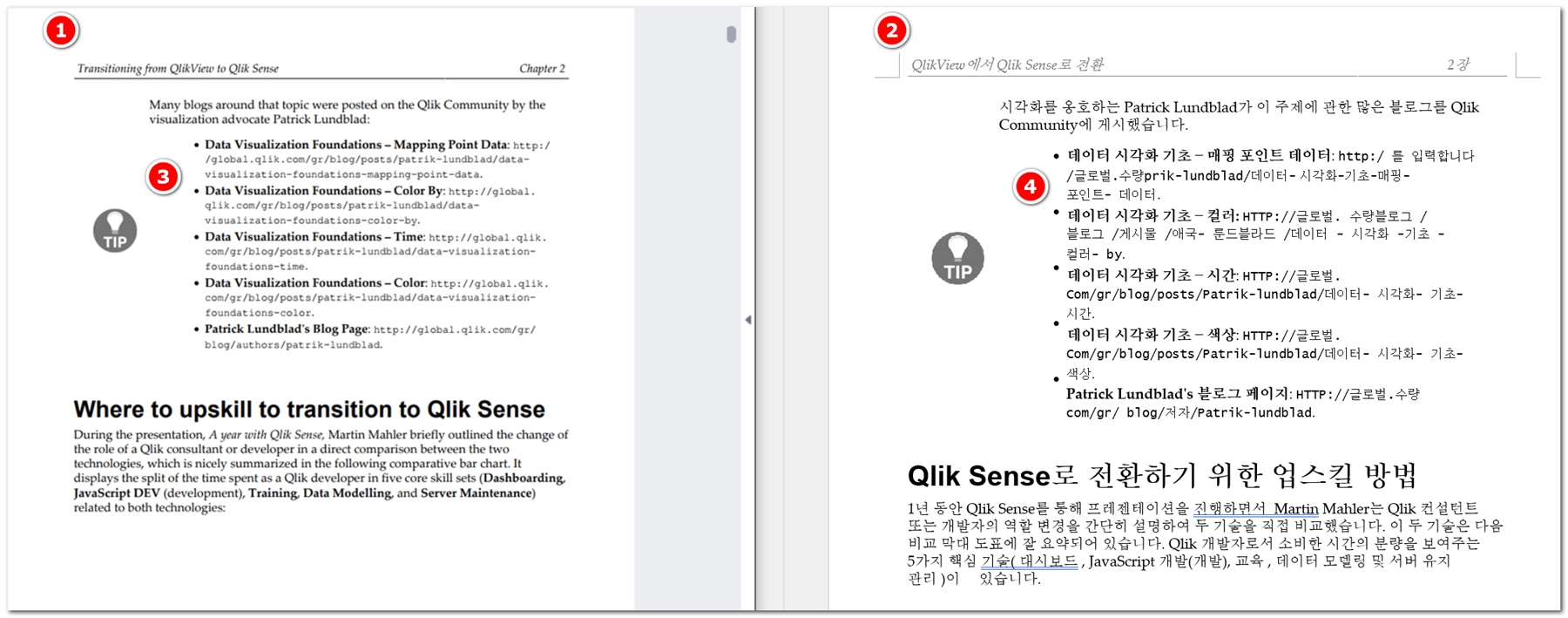 Screenshot of a PDF showing original data with a section titled 'Transitioning from QlikView to Qlik Sense' and a list of URLs under 'Data Visualization Foundations'.