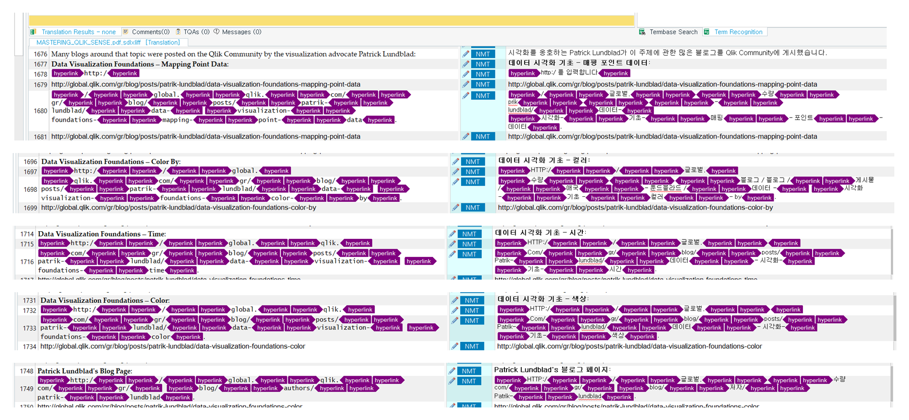 Screenshot of Trados Studio segment status showing text being translated as hyperlinks with multiple 'hyperlink' tags in purple.