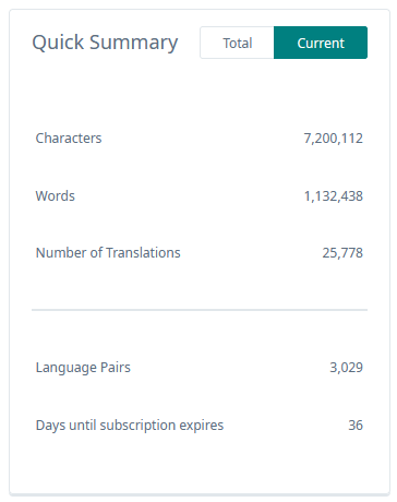Trados Studio Quick Summary tab showing total characters, words, number of translations, language pairs, and days until subscription expires, which is 36 days.