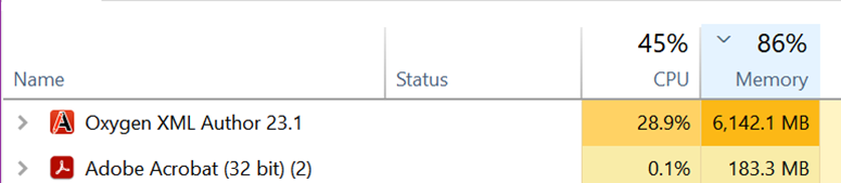 Task Manager showing Oxygen XML Author 23.1 with high memory usage of 6,142.1 MB and CPU usage at 28.9%.