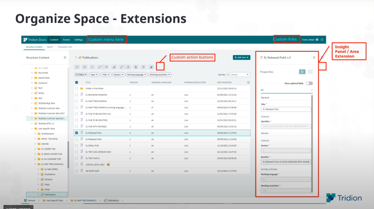 Screenshot of Tridion Docs interface with Organize Space - Extensions header, highlighting custom menu items, custom action buttons, and an Insight PanelArea Extension.