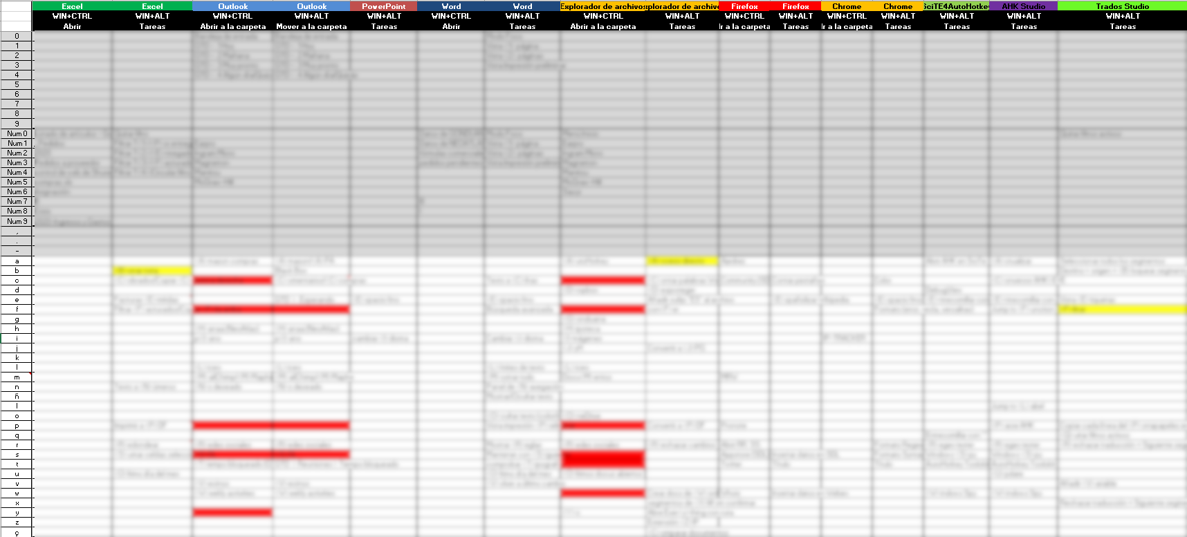 Spreadsheet with keyboard shortcuts for various applications including Excel, Outlook, PowerPoint, Word, File Explorer, Firefox, Chrome, AutoHotkey, and Trados Studio. Some cells are highlighted in red and yellow indicating important or frequently used shortcuts.