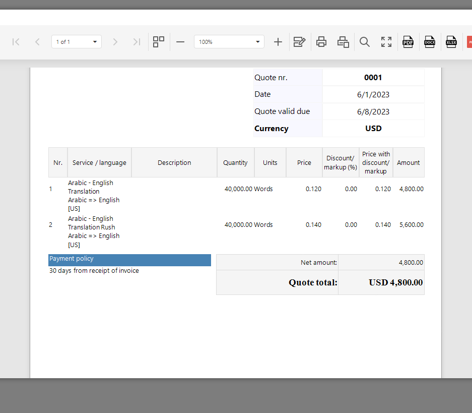 Screenshot of a Trados Studio quote form showing two services: standard Arabic to English translation and rush Arabic to English translation, with a total quote amount of USD 4,800 instead of the expected USD 10,400.