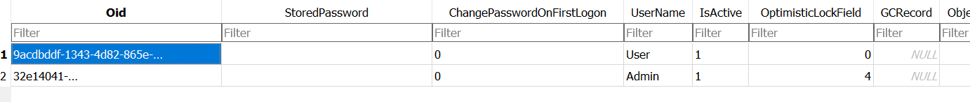 Database table with two entries showing user details, one with username 'User' and the other 'Admin', both with passwords cleared and active status.