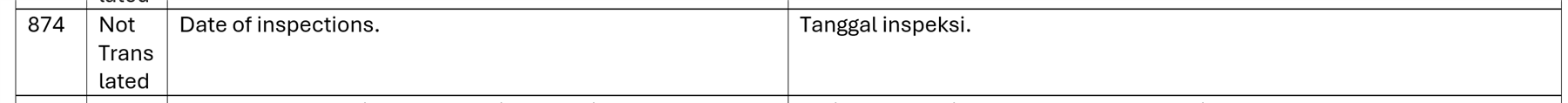 Screenshot of a bilingual DOCX file with a row showing segment number 874, segment status 'Not Translated', source language text 'Date of inspections.', and target language text 'Tanggal inspeksi.'