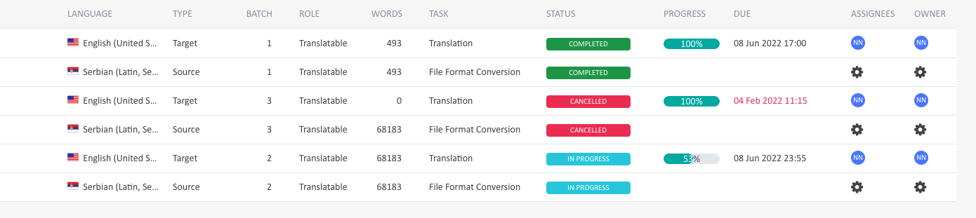 Trados Studio project view showing a list of files with two cancelled tasks highlighted in red, indicating an error in downloading the target file.