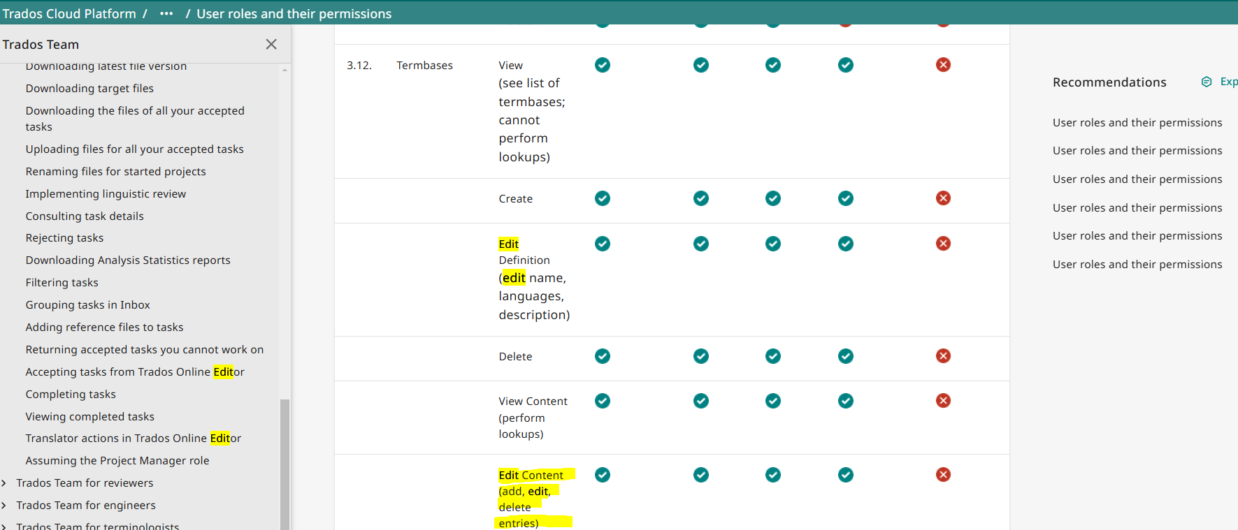 Screenshot of Trados Cloud Platform documentation page, showing a table of user roles and permissions with 'Edit Content' highlighted in yellow under 'Termbases' section.