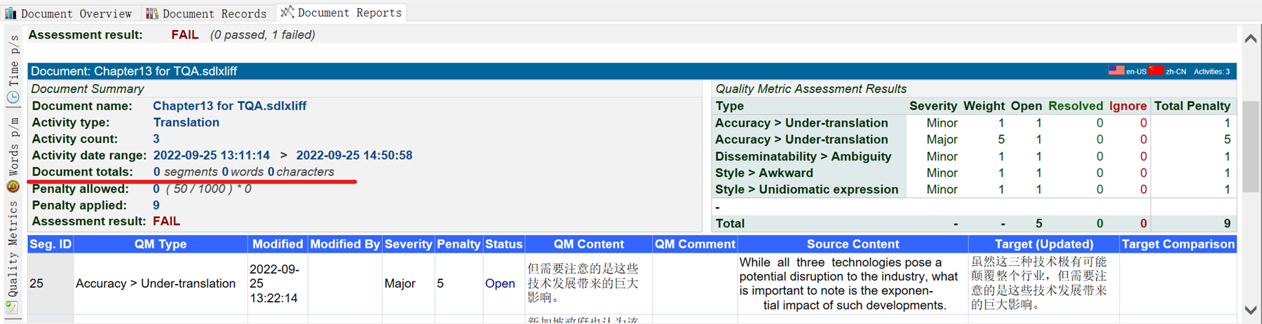 Trados Studio Qualitivity report showing FAIL in Assessment result with Document totals displaying 0 segments, 0 words, 0 characters, and a red underline indicating an error.