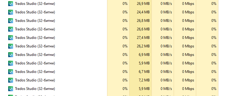 Multiple instances of Trados Studio (32-bit) running simultaneously with varying memory usage, all showing 0% CPU and network usage.