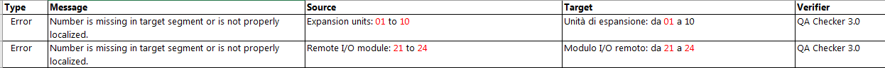 Screenshot showing two error messages in Trados QA Checker 3.0. Both indicate 'Number is missing in target segment or is not properly localized' for segments with numbers matching the source text.