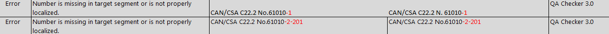 Screenshot displaying two error messages in Trados QA Checker 3.0. Errors state 'Number is missing in target segment or is not properly localized' for segments with hyphenated numbers.