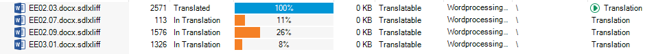Screenshot showing a list of files with their translation progress. EE02.03.docx.sdlxliff is 100% translated, while others show 11%, 26%, and 8% progress. File sizes are 0 KB.