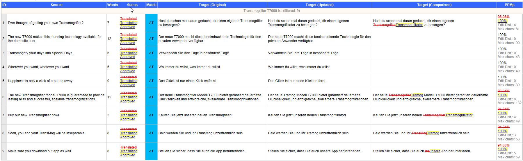 Screenshot of a translation software interface showing a comparison between original and updated German translations of English source text, with match percentages and edit distances.