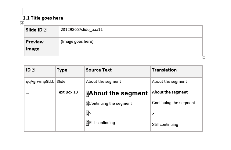 Screenshot of a Word file showing a table with columns labeled Slide ID, Preview Image, ID, Type, Source Text, and Translation, with text and image placeholders.