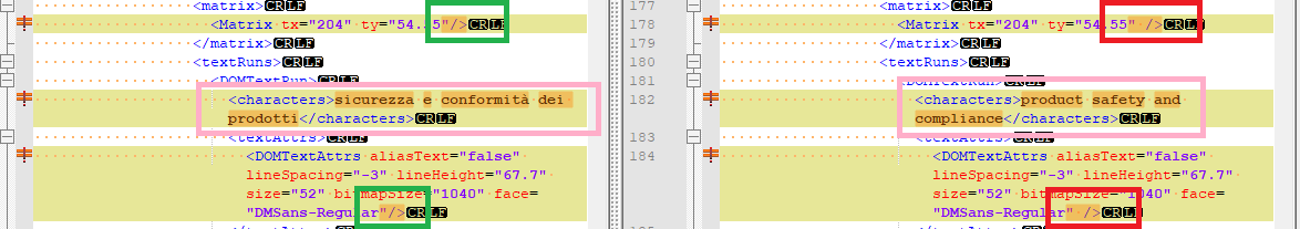 Side-by-side comparison of XML code in Trados Studio. Left side shows original code with green boxes highlighting closing tags and pink boxes around source text. Right side shows target text in pink boxes and additional spaces in red boxes.