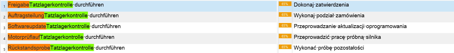 Screenshot of Trados Studio translation memory results displaying a list of source segments with the term 'Tatzlagerkontrolle' and their corresponding target translations, with varying match percentages.