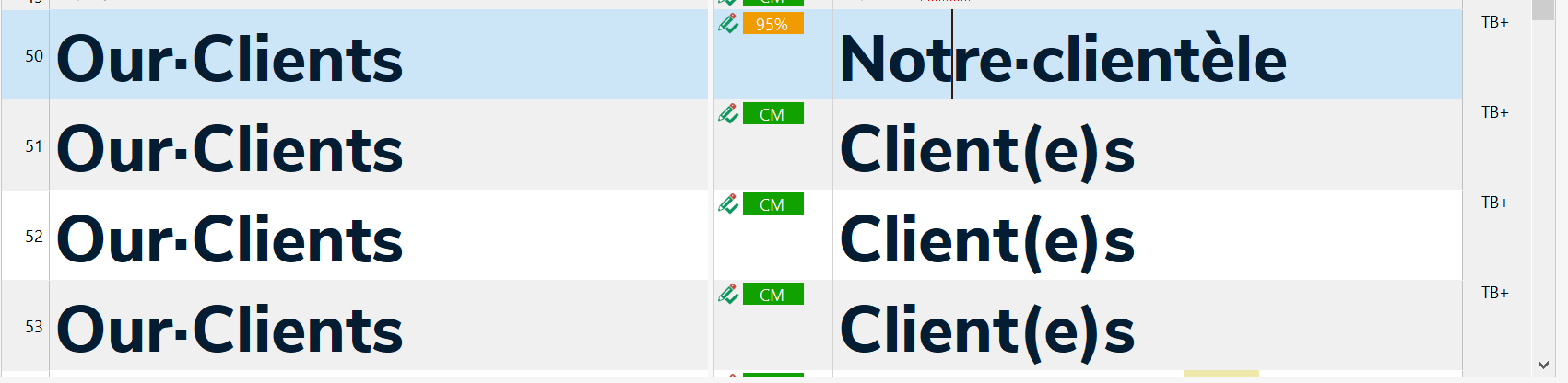 Screenshot of Trados Studio showing segments 50 to 53 with source text 'Our-Clients' and target text 'Notre-client le' and 'Client(e)s'. All segments have a green checkmark except the top one with a 95% match.