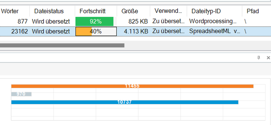 Screenshot of Trados Studio File View showing two files in progress. The first file has 877 words at 92% completion, and the second file has 23162 words at 40% completion.