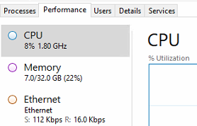 Partial screenshot of a computer's task manager showing low CPU usage at 8%, memory usage at 22% of 32 GB, and Ethernet network activity.