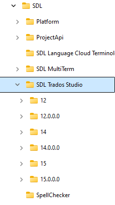 Screenshot of a file directory tree with folders expanded under SDL Trados Studio. It shows versions 12, 14, and 15, but not 2022 as mentioned in the context.