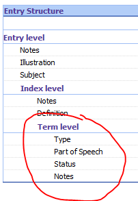 Trados Studio Termbase Entry Structure settings showing 'Type', 'Part of Speech', and 'Status' under Term level highlighted.