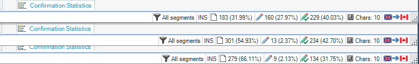 Screenshot of Trados Studio Confirmation Statistics window showing inconsistent segment percentages across different files.