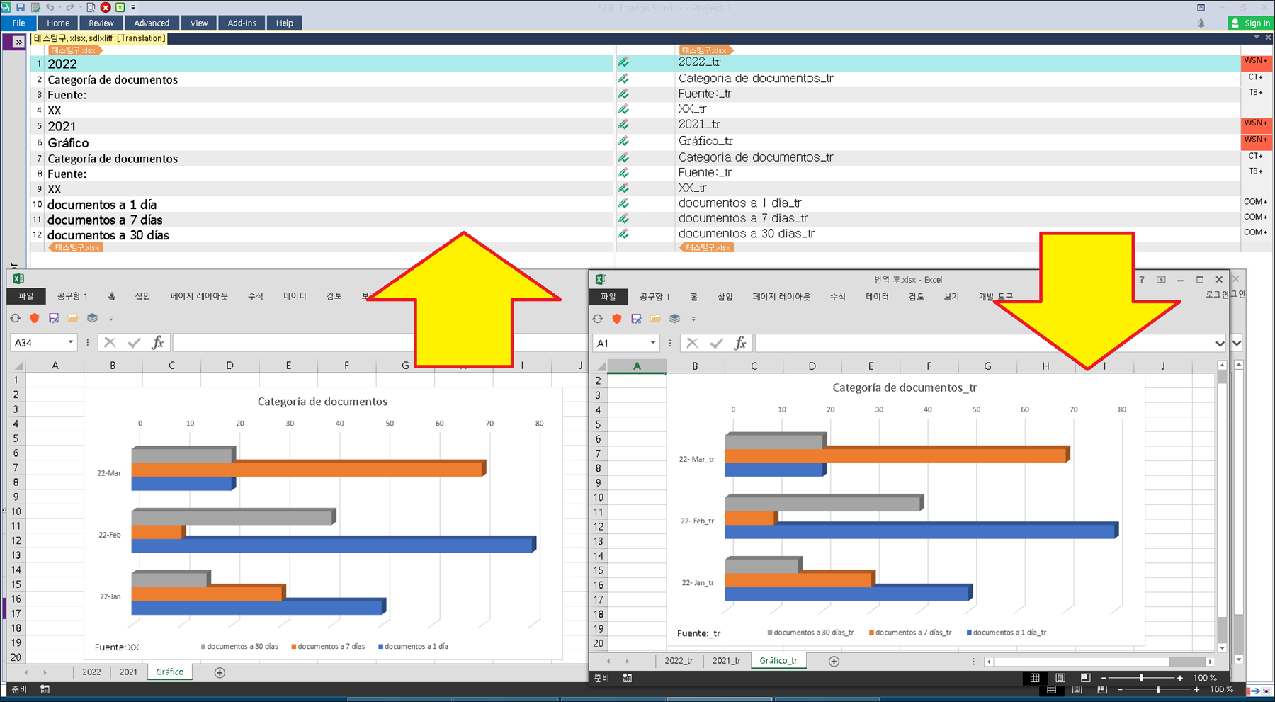 Trados Studio interface showing a project with files named '2022_tr', 'Categoria de documentos_tr', 'Fuente_tr', 'XX_tr', '2021_tr', 'Grafico_tr', and others. All files have a green checkmark except 'ELC4597.xlsx' with a yellow warning sign.