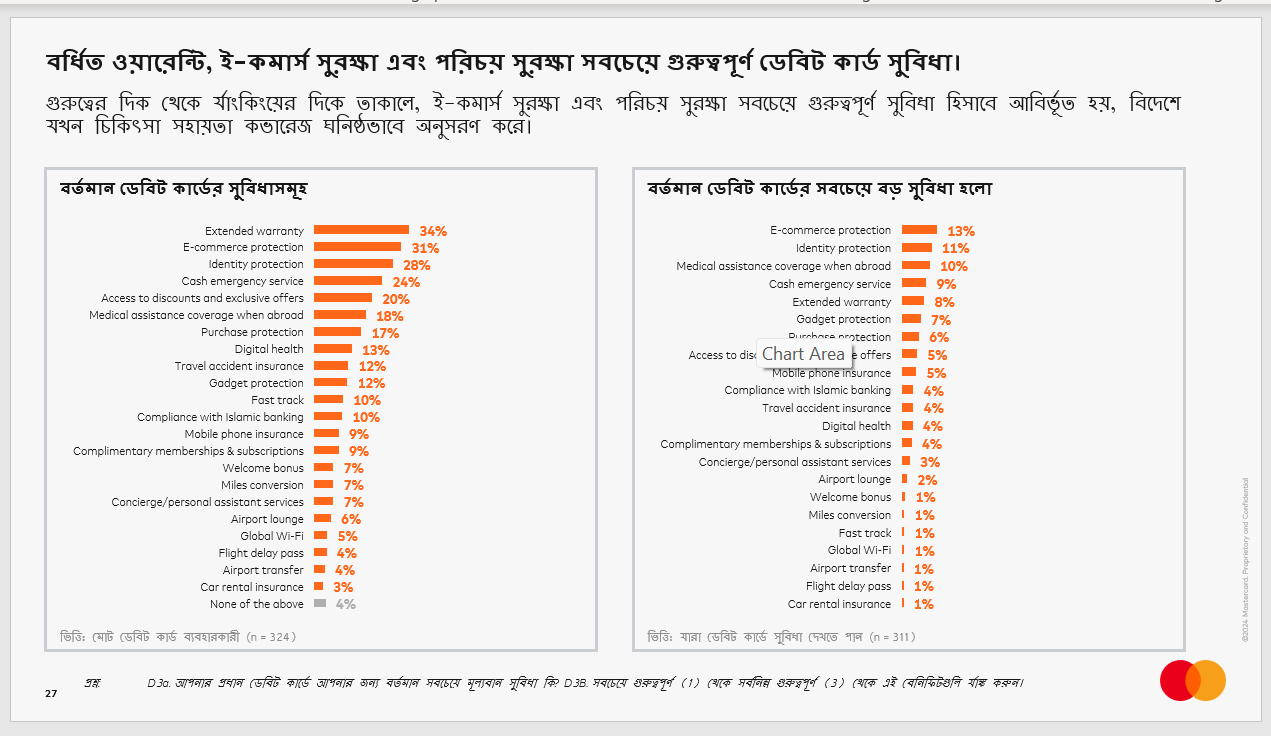 Screenshot of Trados Studio interface displaying a bar graph in Bengali, with some text cut off at the bottom of the source text area.
