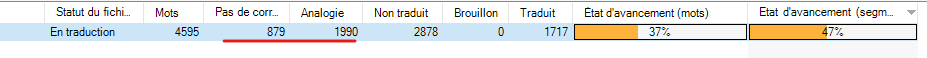 Trados Studio analysis results showing columns for file status, word count, and match percentages with a red underline under the 'No match' column.