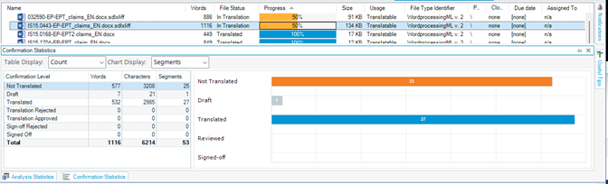 Screenshot of Trados Studio 2022 with a different view of Confirmation Statistics still showing the incorrect percentage of 50% for the same number of segments.