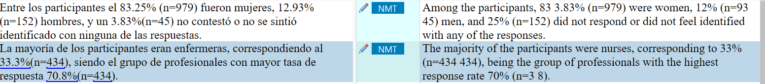 Screenshot of a text comparison in Trados Studio showing a mistranslation where numbers are incorrectly changed in the NMT suggestion. Original text mentions '83.25%' and '12.93%', while the suggestion shows '83 3.83%' and '12%'.