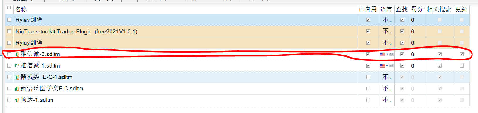 Screenshot of Trados Studio showing a list of Translation Memory (TM) files. One file named 'Integrated-2.sdltm' is highlighted with a red line, indicating a possible error or issue with the file.