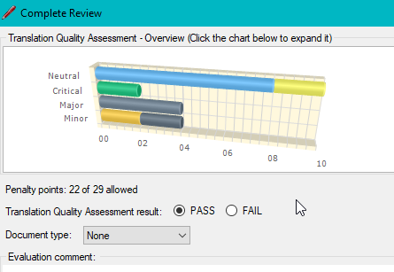 Screenshot of Translation Quality Assessment Overview with a bar chart, indicating 22 of 29 allowed penalty points and a 'Pass' result.