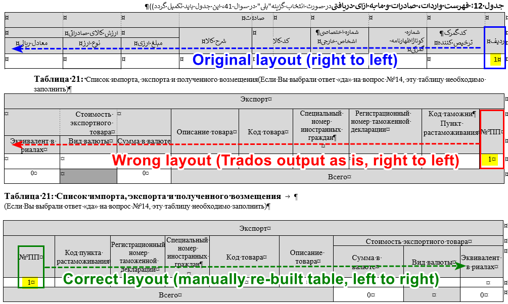 Screenshot showing a table with Persian text layout from right to left labeled 'Original layout' and a red box highlighting the issue.