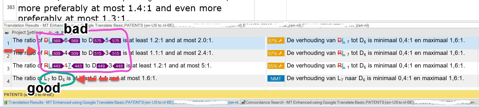 Screenshot of Trados Studio Translation Results pane with TM matches and MT output. TM matches have tags making it hard to compare with the current segment. Handwritten words 'bad' and 'good' indicate the user's preference for untagged MT output.