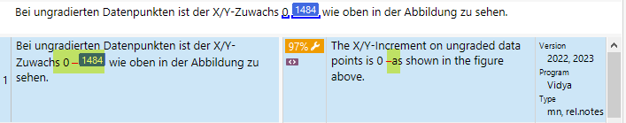 Screenshot of Trados Studio interface showing a segment comparison with a 97% match. The source text includes 'XY-Increment 0 1484' and the target text shows 'XY-Increment 0 ' with a warning icon indicating a number mismatch.