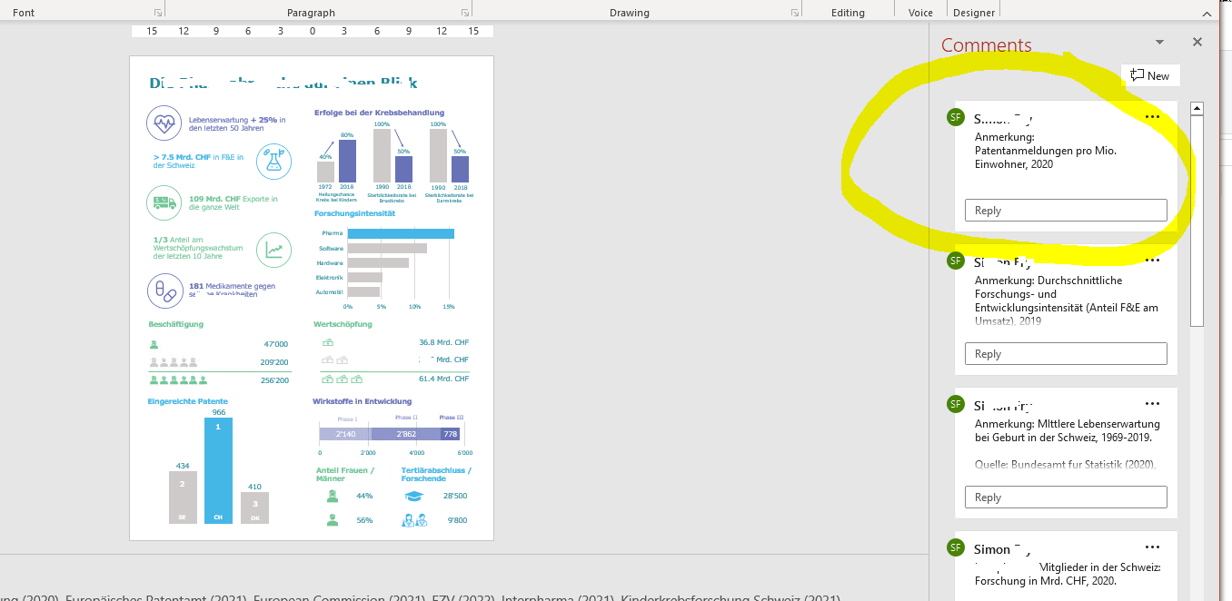 Screenshot of a PowerPoint presentation with a slide containing various graphs and statistics. On the right side, the 'Comments' pane is open showing multiple comments added to the slide.