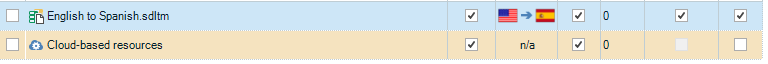 Screenshot of Trados Studio showing a translation project 'English to Spanish.sdlm' with cloud-based resources checked but displaying 'na' for matches.