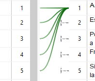 Screenshot of Trados Studio's alignment module from 2021 version showing the option to merge up to five segments together.