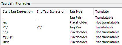 Screenshot of Trados Studio showing tag definition rules with various expressions and tag types, such as placeholder and tag pair, and their translatability status.