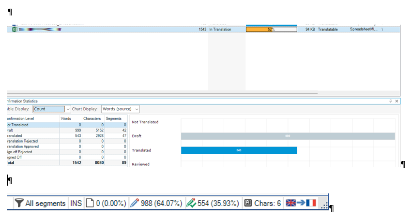 Screenshot of Trados Studio 2022 showing discrepancy in Confirmation Statistics with 999 words at 53% translated in the table, but the bottom bar indicates 554 words at 35.93% translated.