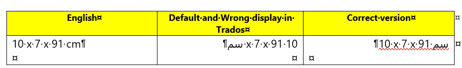 Screenshot showing a comparison table in Trados Studio with three columns: English, Default and Wrong display in Trados, and Correct version. The English column shows '10 x 7 x 91 cm', the Default and Wrong display column shows mirrored and flipped text, and the Correct version column shows the text correctly displayed.