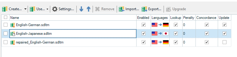 Trados Studio project settings showing three connected Translation Memories (TM): 'English-German.sdltm', 'English-Japanese.sdltm', and 'repaired_English-German.sdltm'. All are enabled, set for Lookup and Concordance, and ticked for Update. Flags indicate language pairs.