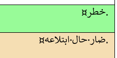 Screenshot showing incorrect direction of Arabic sentences in Trados Studio 2022 export for bilingual review.