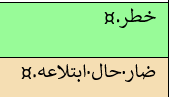 Screenshot displaying the correct version of Arabic sentences with proper direction in Trados Studio 2022.