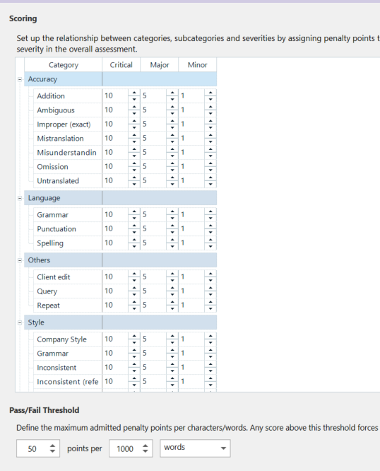 Screenshot of Trados Studio showing the Scoring settings for Translation Quality Assessment with categories like Accuracy, Language, Others, and Style. Each category has subcategories with assigned penalty points for Critical, Major, and Minor severities. PassFail Threshold is set to 50 points per 1000 words.