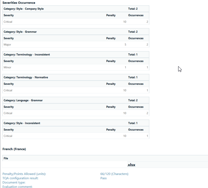 Screenshot of Trados Studio showing Severities Occurrence in a Translation Quality Assessment Report with categories like Style, Terminology, and Language. Each category lists the severity, penalty points, and occurrences. The document type is .xlsx and the evaluation result is 'Pass' with 66120 points allowed in characters.