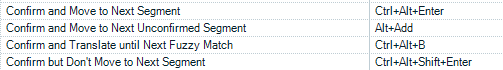 Screenshot of Trados Studio showing keyboard shortcuts for actions such as 'Confirm and Move to Next Segment' with 'Ctrl+Alt+Enter'.