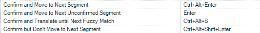 Screenshot of Trados Studio with modified keyboard shortcut for 'Confirm and Move to Next Unconfirmed Segment' changed to 'Enter'.